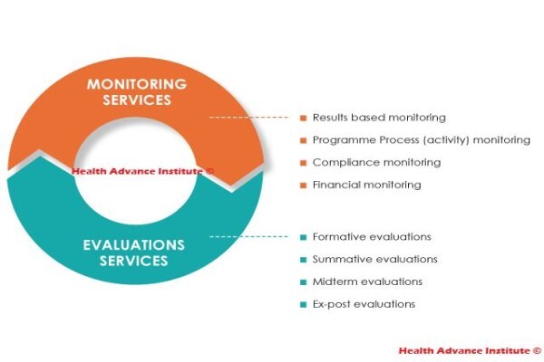 Health Advance Institute CC