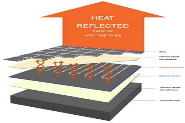 Heatwaves Floor Heating