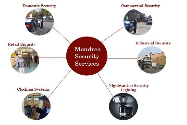 Mondrea Security Services CC