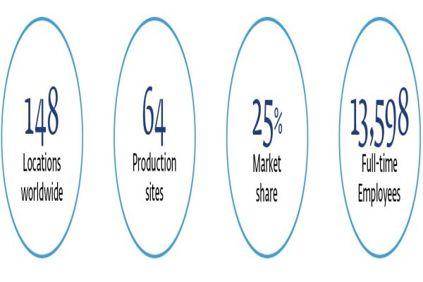 Givaudan South Africa (Pty) Ltd