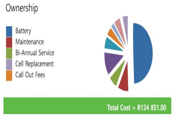MacbatSA Western Cape (Pty) Ltd