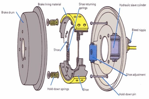 Brake Super Service