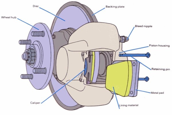 Brake Super Service