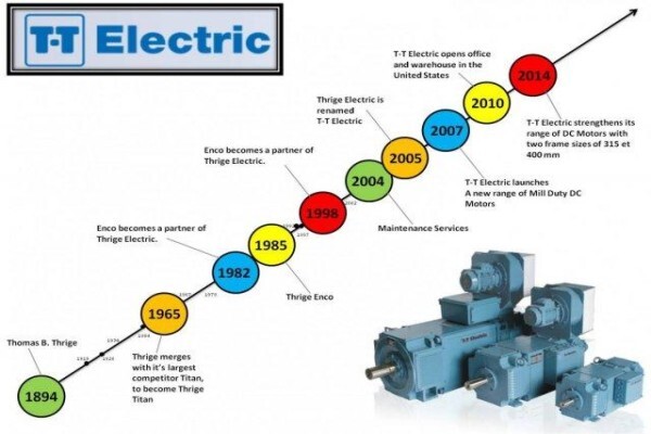 Indusquip Wem Ac Drives & Electrical Motors
