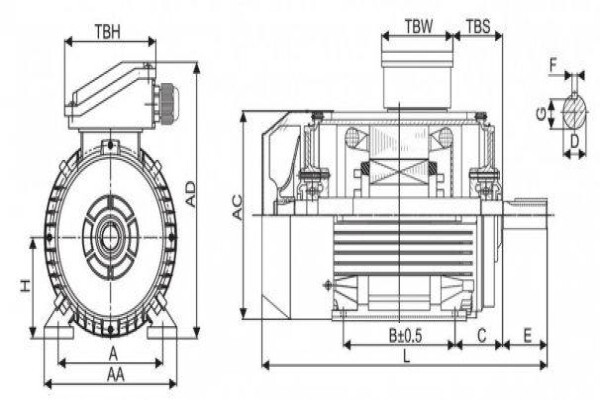 Indusquip Wem Ac Drives & Electrical Motors