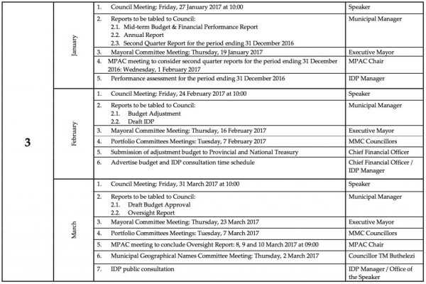 Local Government:GOVAN MBEKI MUNICIPALITY:Secunda:Bethal:Customer Care:Bethal
