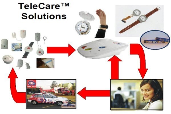 TeleCare Solutions (Pty) Ltd