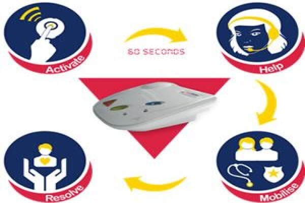 TeleCare Solutions (Pty) Ltd