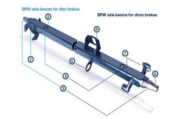 B.P.W. Axles (Pty) Ltd