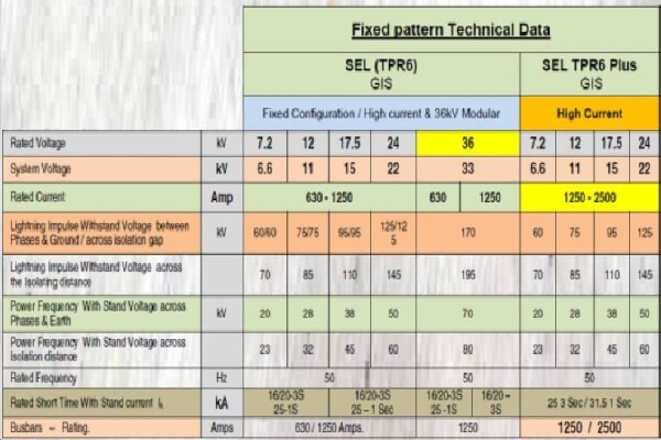 Outec Controls CC