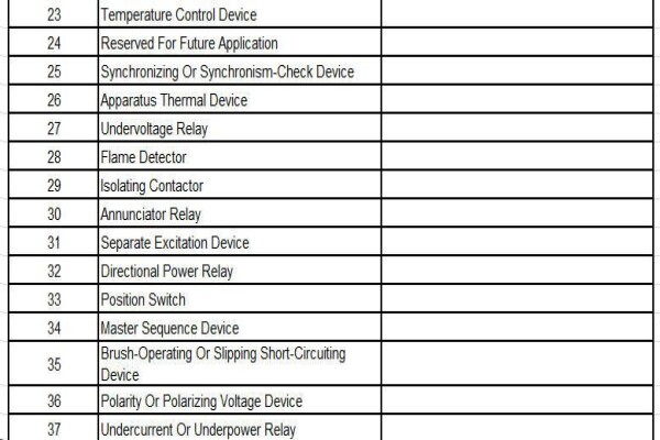 Outec Controls CC