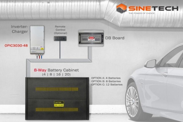 Sinetech