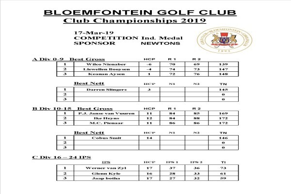 Bloemfontein Golf Club