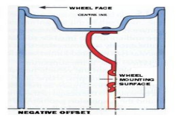 A Line Wheels