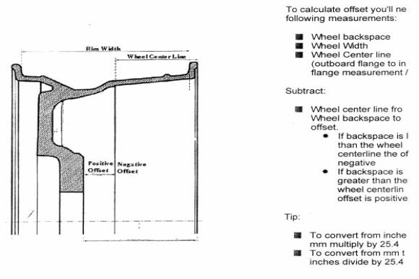 A Line Wheels