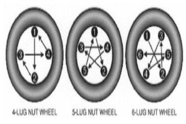 A Line Wheels