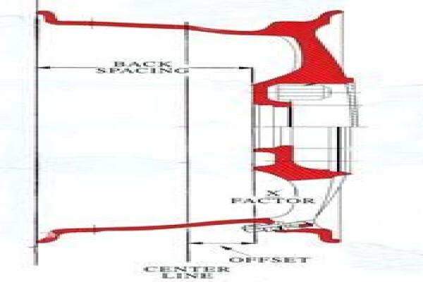 A Line Wheels