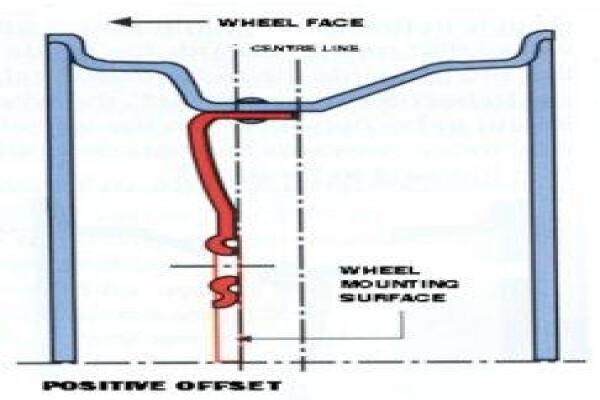 A Line Wheels