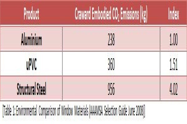 Wispeco Aluminium