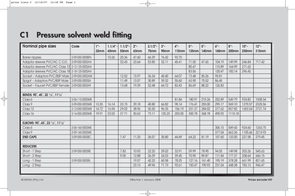 Boseng (Pty) Ltd