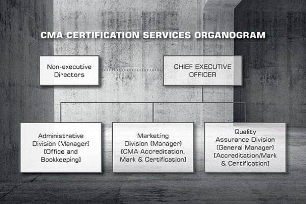 Concrete Manufacturers Assn