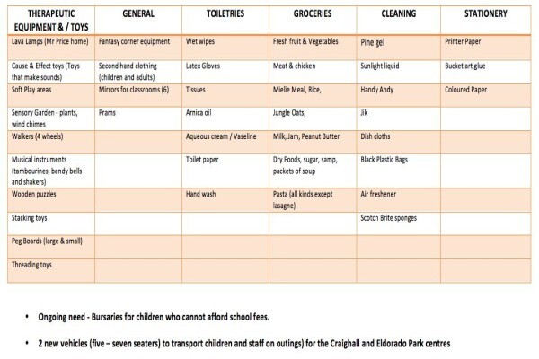 Sunshine Centre Association Early Intervention Centres
