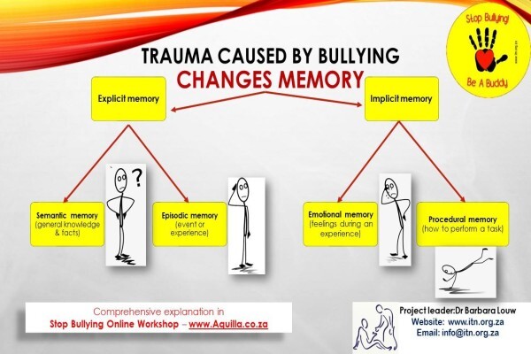 Inter Trauma Nexus