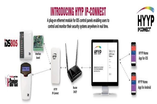 Inhep Electronics Holdings (Pty) Ltd