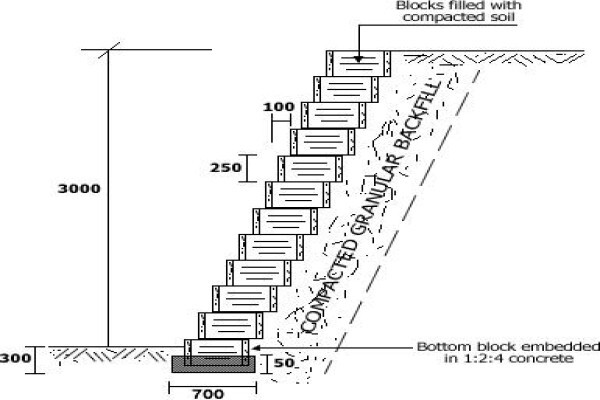 Honeycomb Retaining Systems