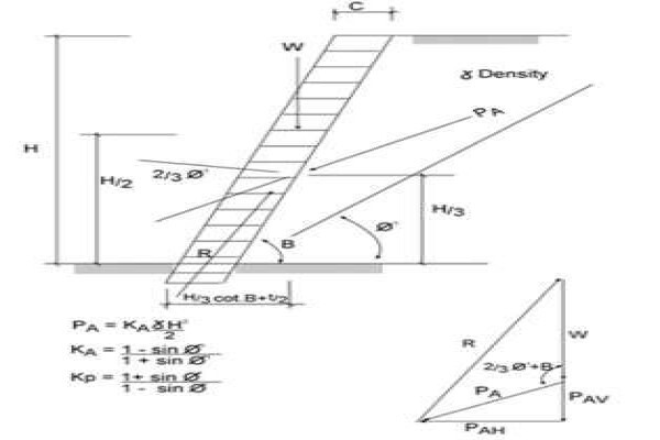 Honeycomb Retaining Systems