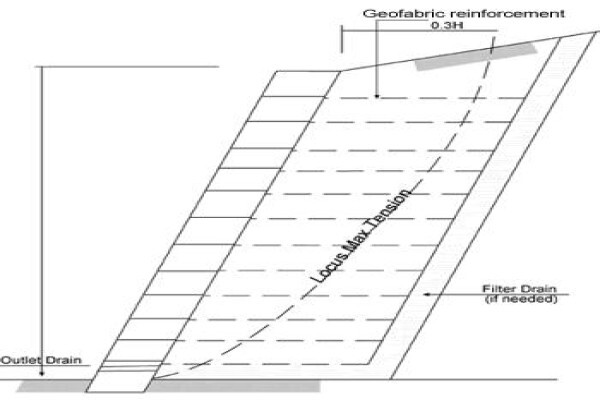 Honeycomb Retaining Systems