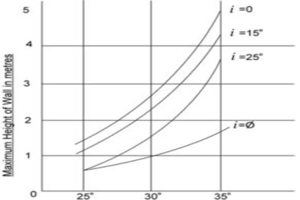 Honeycomb Retaining Systems