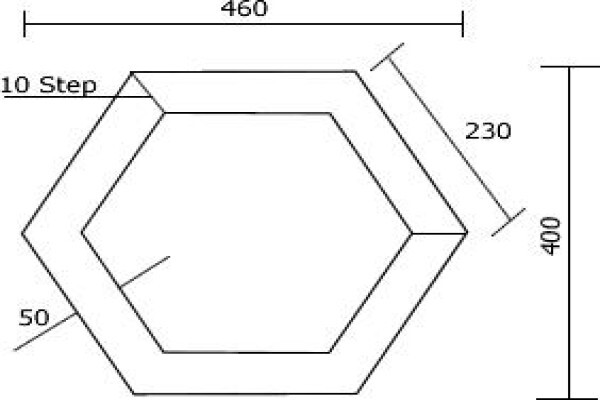 Honeycomb Retaining Systems