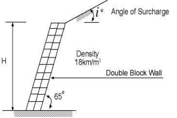 Honeycomb Retaining Systems