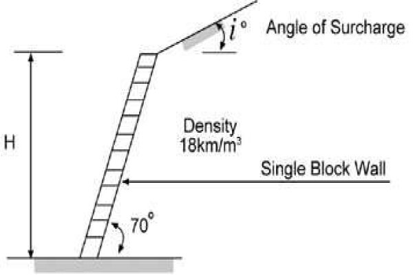 Honeycomb Retaining Systems