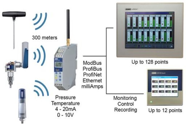 Asstech Process Electronics & Instrumentation