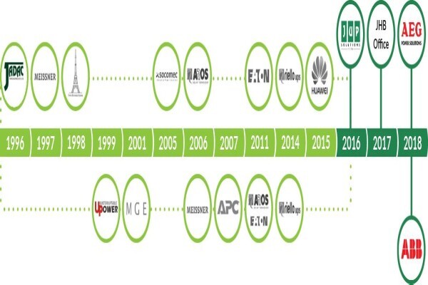 Jadac Power Support