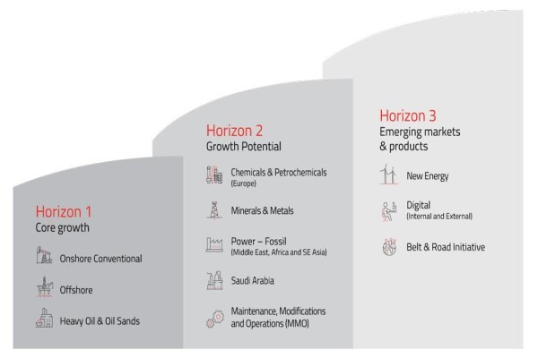 WorleyParsons RSA (PTY) LTD