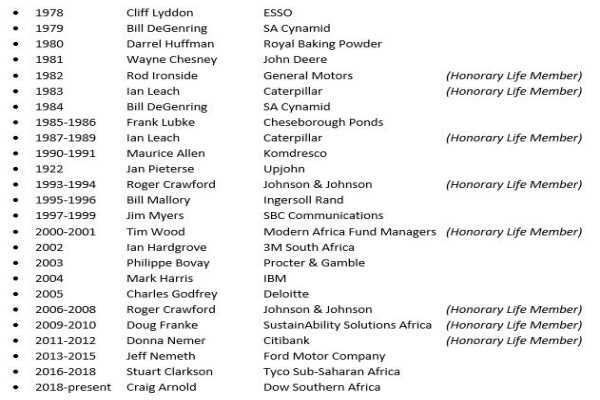 American Chamber of Commerce In SA