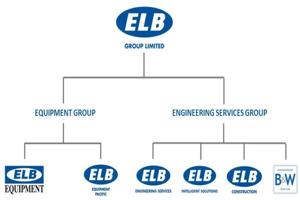 ELB Group Ltd
