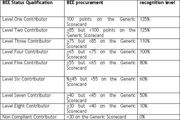 PGSI Group (Pty) Ltd