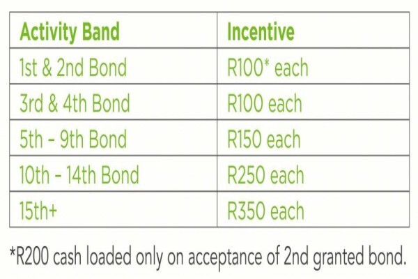 Ooba (Pty) Ltd