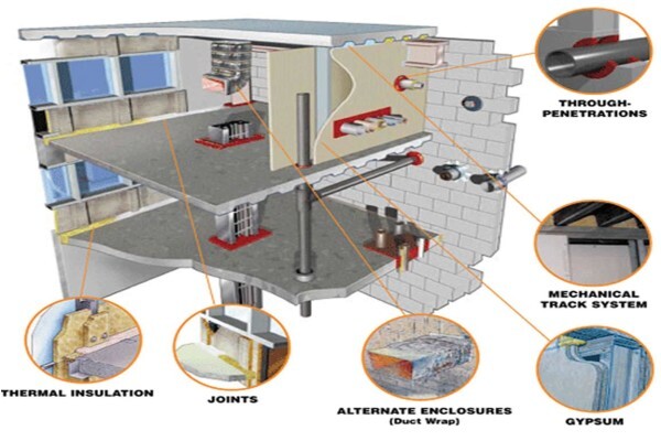 Atlas Fire Security Pty Ltd