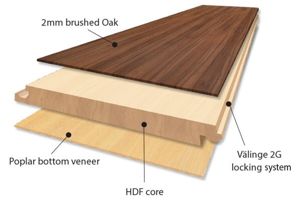 Inovar Flooring (Cape Town)
