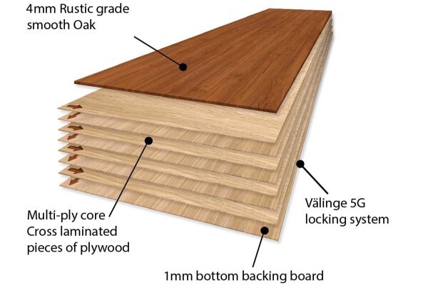 Inovar Flooring (Ridgeway)