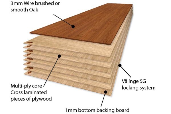 Inovar Flooring (Ridgeway)