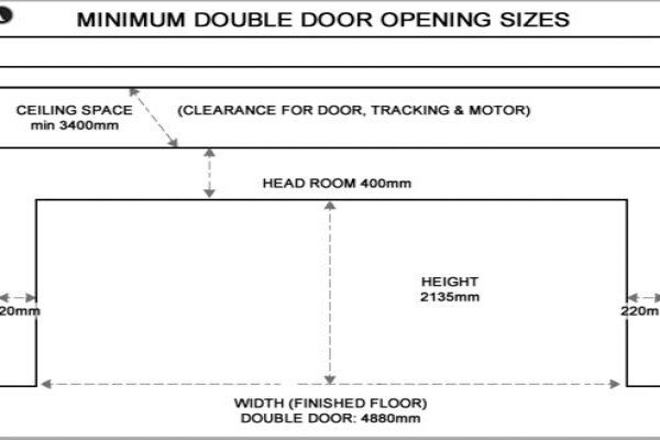 Coroma Doors