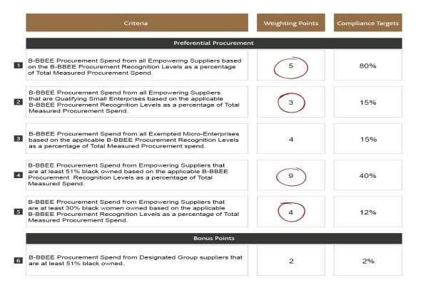 Afrizan Personnel (Pty) Ltd
