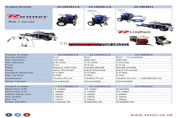 Ultimate Spray & Blast:Alberton