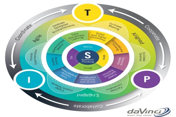 Da Vinci Holdings